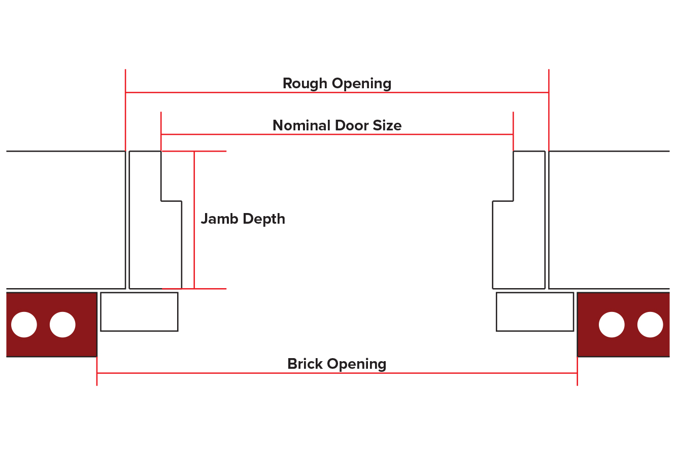 How to Measure an Entry Door